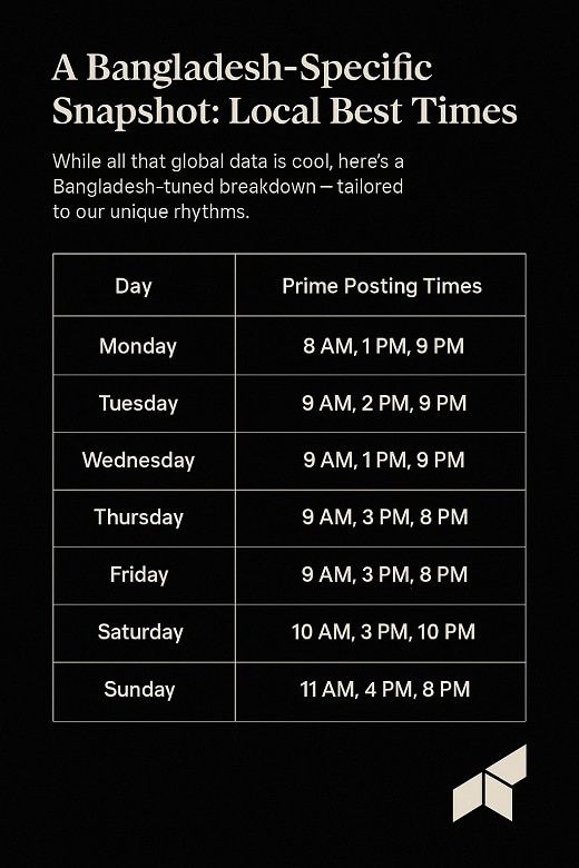 Perfect Time To Post On Social Media in Bangladesh