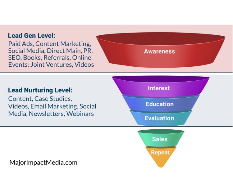 Targeting Users Every Step of the Way