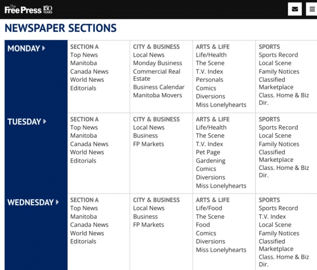 Centralized Content Calendar